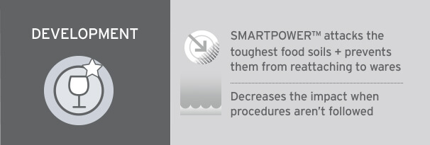 Development. Smartpower™ attacks the toughest food soils + prevents them from reattaching to wares. Decreases the impact when procedures aren’t followed.
